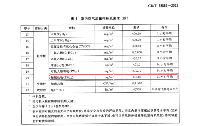 厨房健康好帮手 深度解读分析净烟机和油烟机的区别
