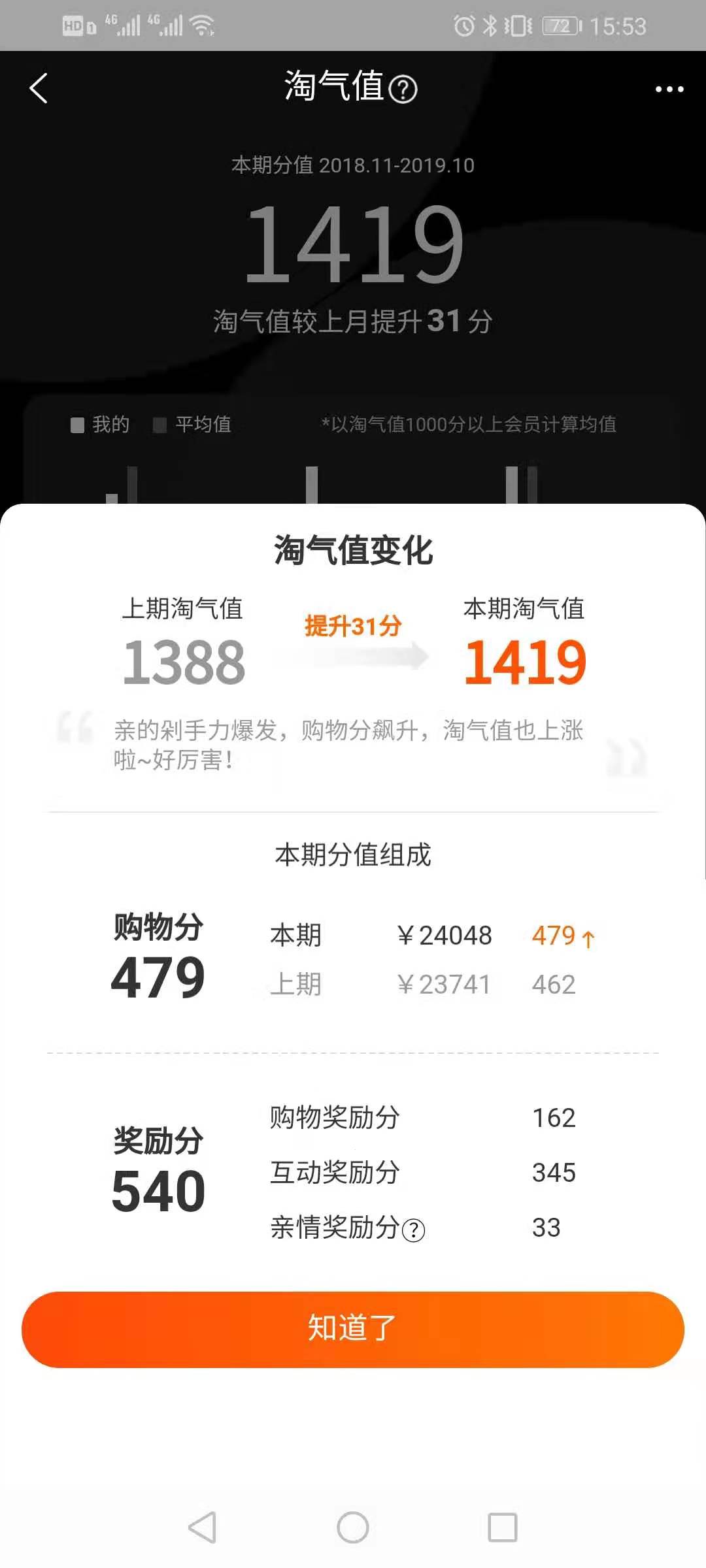 淘气值为什会下降 淘宝淘气值下降怎么回事