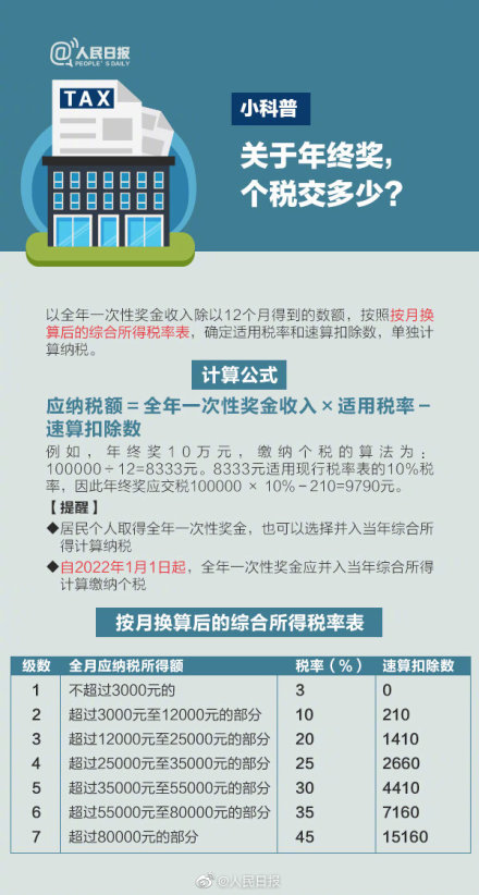 年终奖扣税标准2020 年终奖怎么缴纳个人所得税