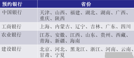 2020贺岁纪念币怎么预约 2020贺岁纪念币预约时间分享