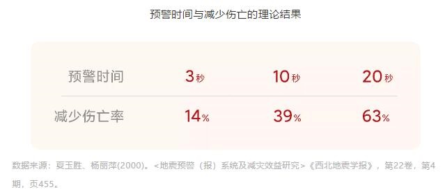 小米手机地震预测在哪 小米手机地震提醒怎么打开