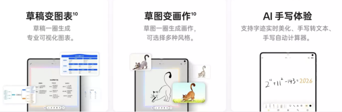 为何选择OPPO Find N6？无痕屏、2亿哈苏影像、AI手写笔的全面突破