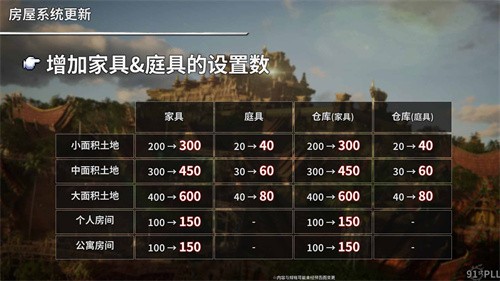 《最终幻想14》第一波7.5版本前瞻信息爆料！