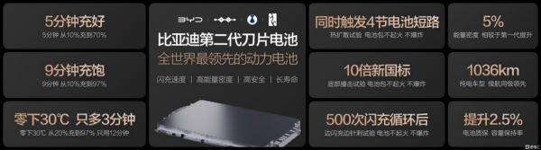 别吵了,闪充杀死换电?这事没这么简单!