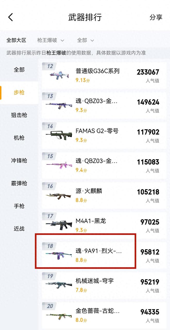 穿越火线烈火为何难逃被玩家淘汰的命运