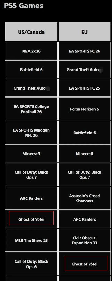 羊蹄山之魂下载榜表现不佳背后困境浮现