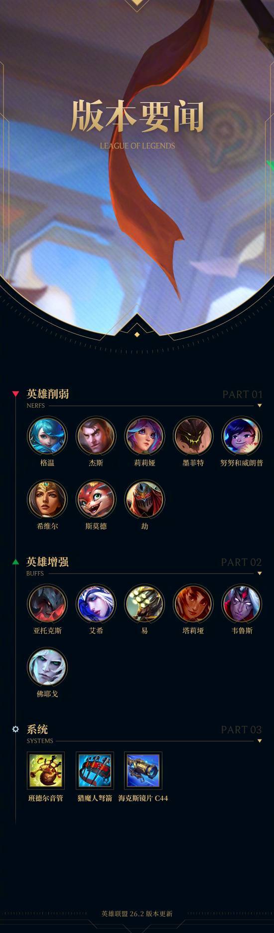 1月22日LOL凌晨全区停机维护发布26.1版本