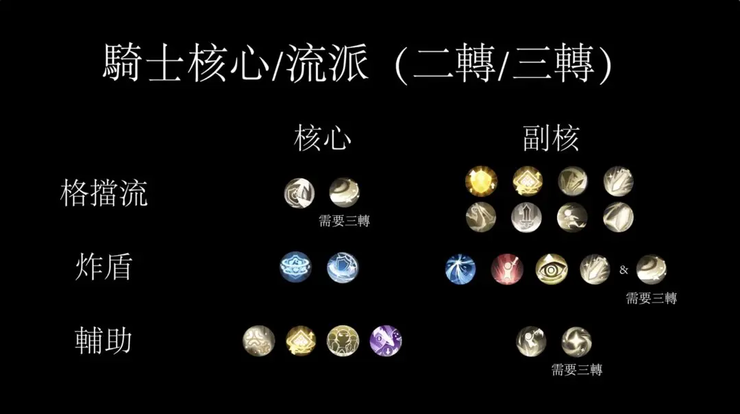 杖剑传说骑士二转至四转技能流派推荐