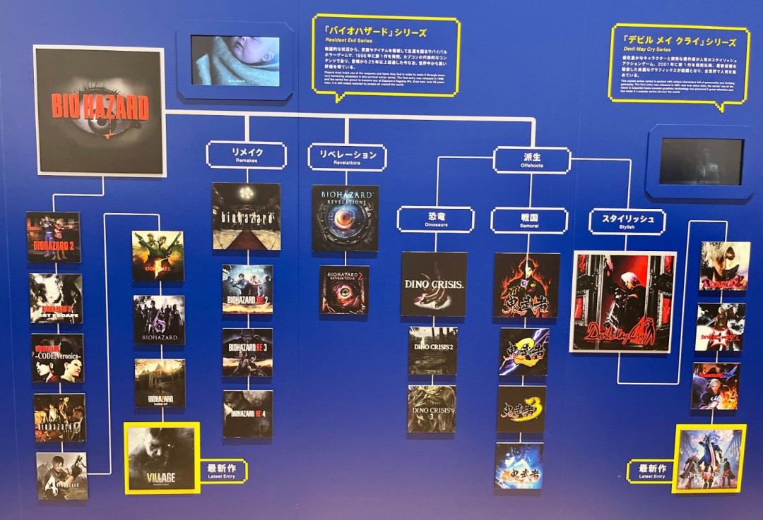 鬼泣与鬼武者竟源自生化危机的神秘开发链