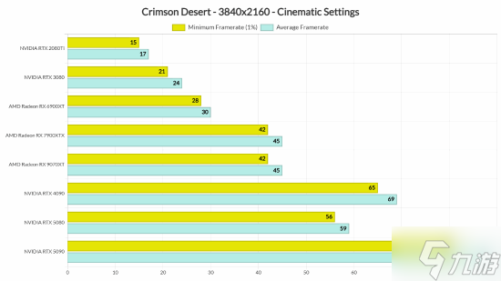 神了!《红色沙漠》PC性能优化绝佳 未受D加密影响