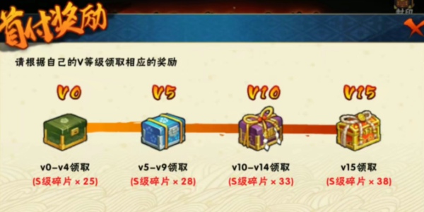 火影忍者手游S忍首付有多少碎片 火影手游首付什么意思